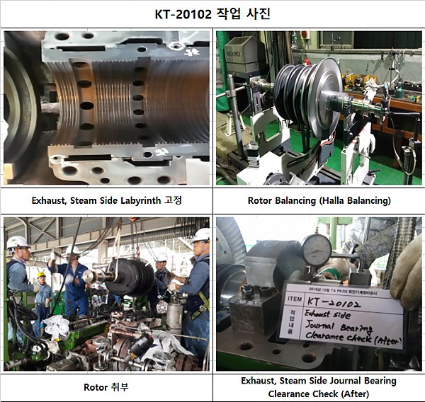 KT-20102.Turbine.Overhaul  - S-OIL (2016.10)에 대한 이미지2